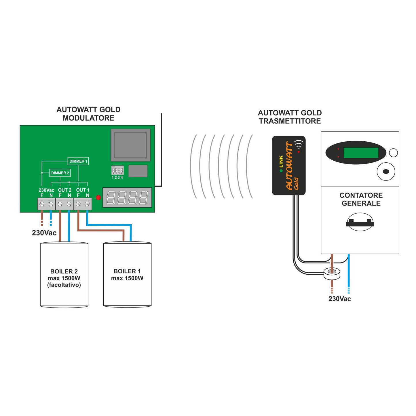 D3- AUTOWATT GOLD centralina automatica wireless autoconsumo fotovoltaico grid-tie