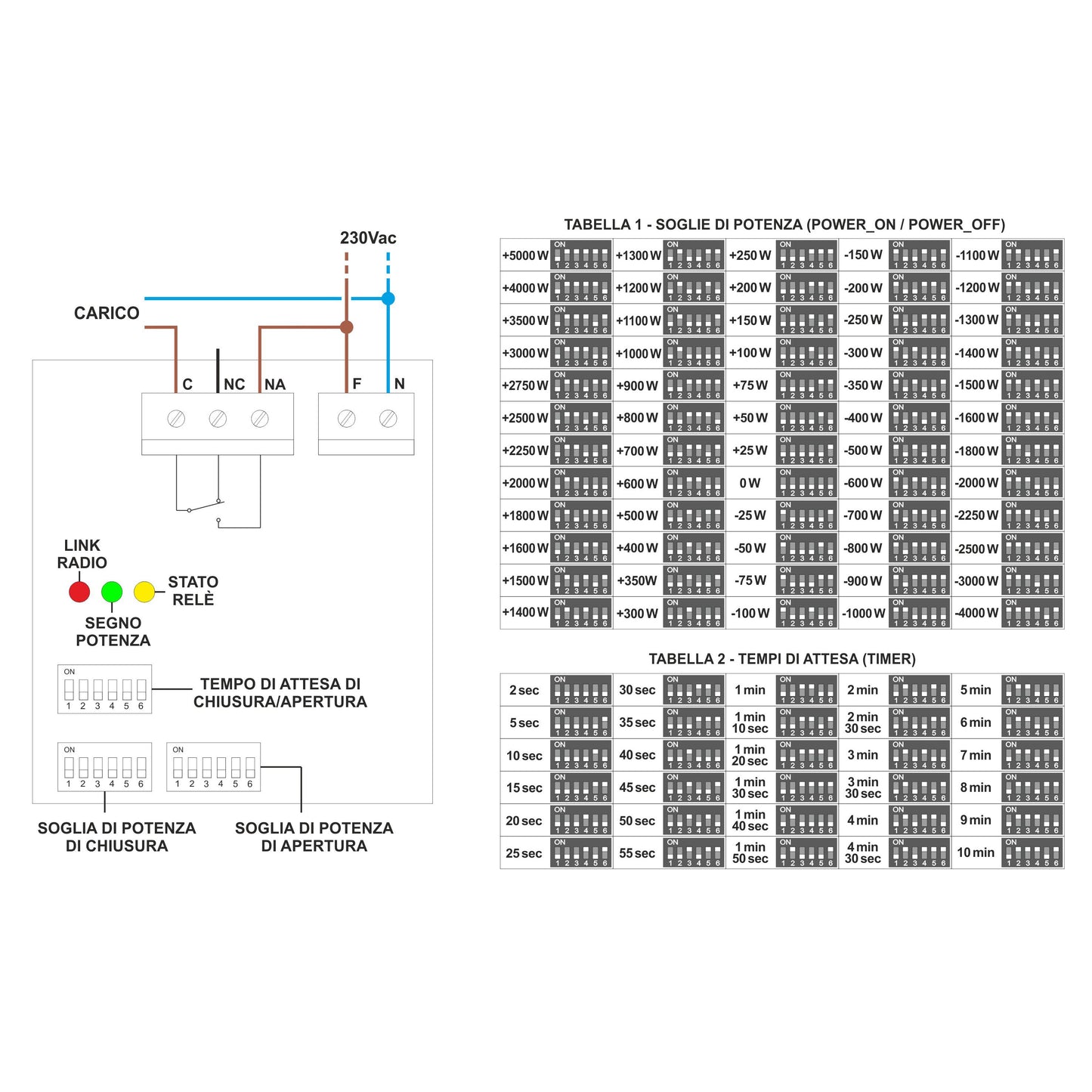 D2- AUTOWATT GREEN relè wireless a 2 soglie programmabili per fotovoltaico