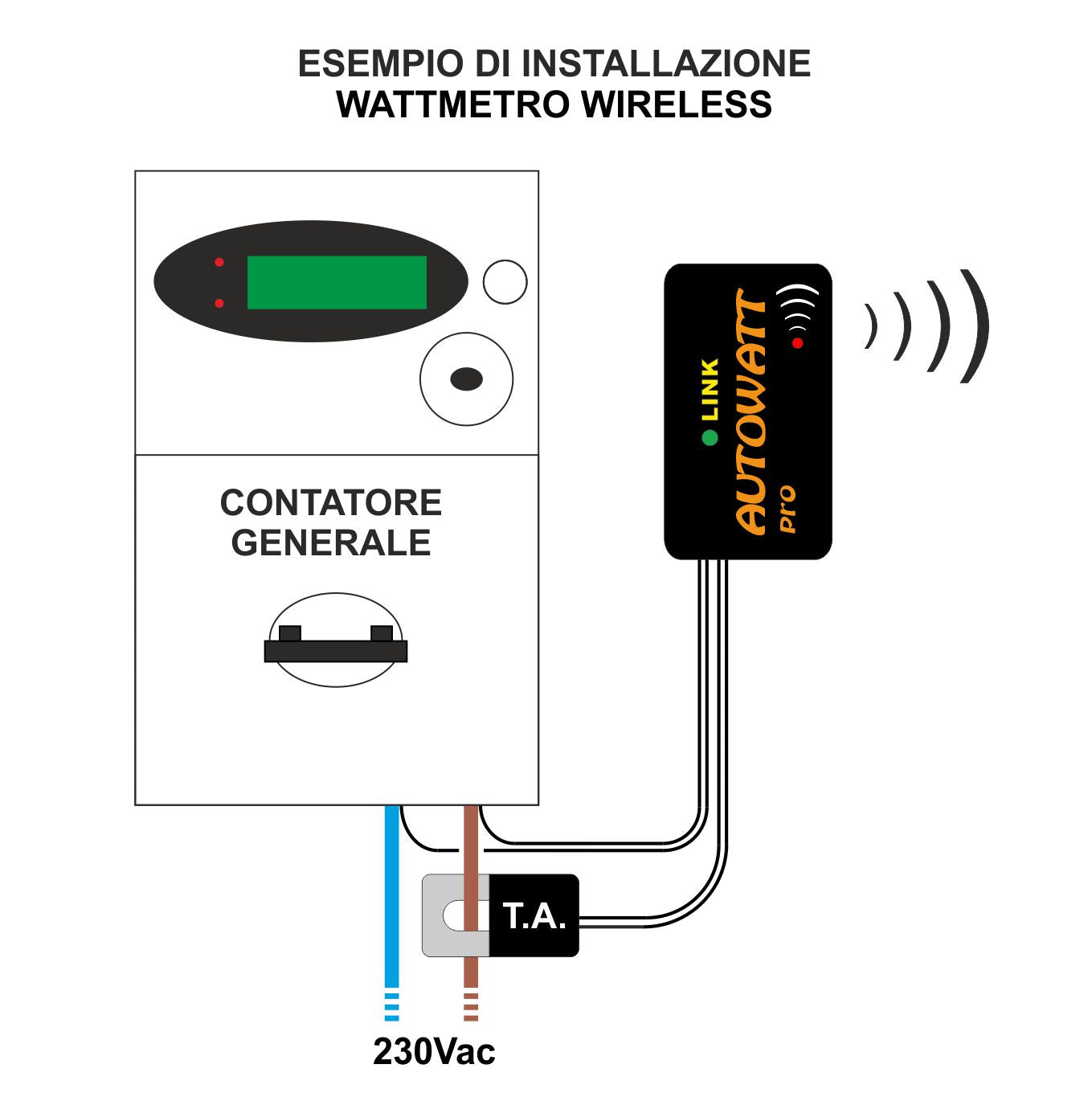 B2- AUTOWATT HUB 2a (EASUN) centralina per impianto accumulo off-grid da scambio sul posto (AW/HB2a)